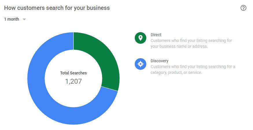 brand vs generic gmb